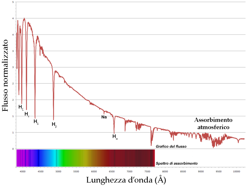 File:Spettro Vega.png