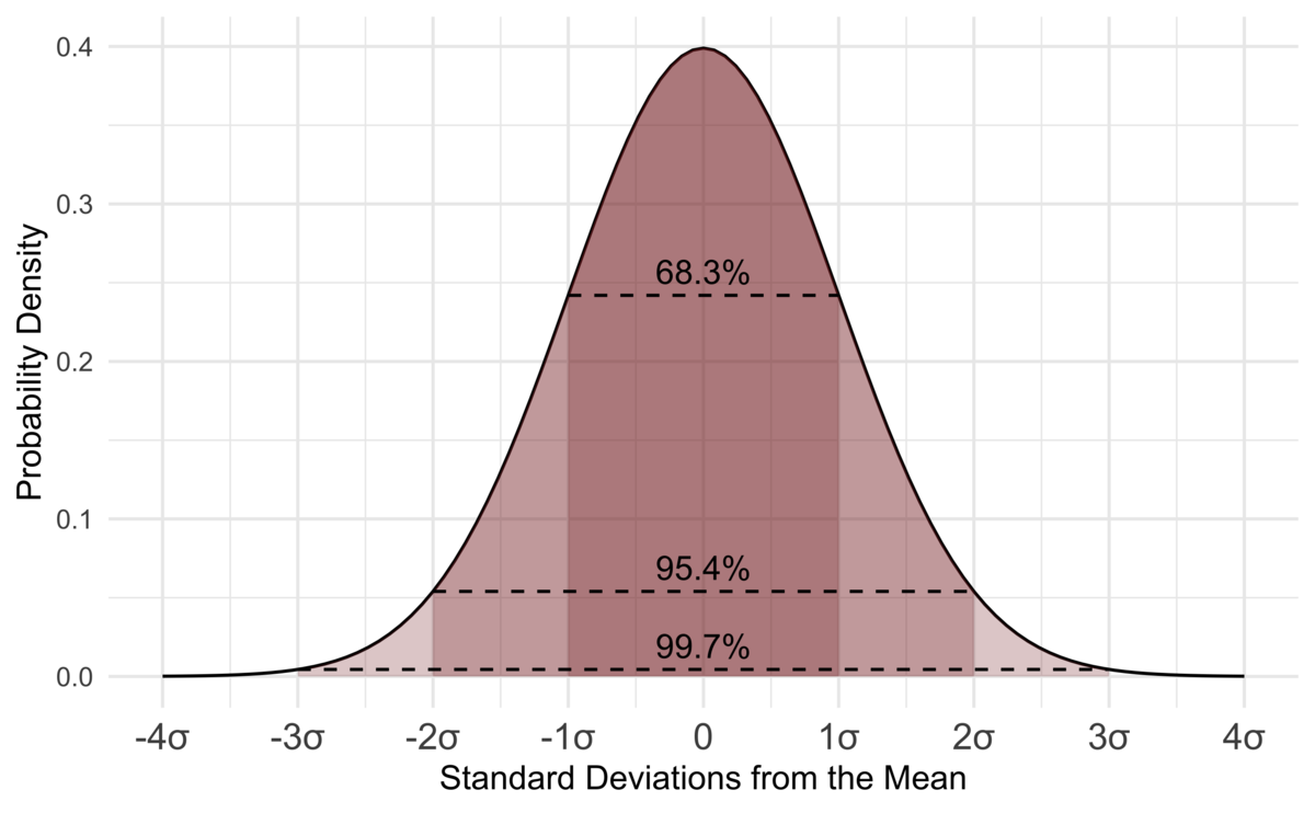 The relationship between age and estimated hand size conditions are in