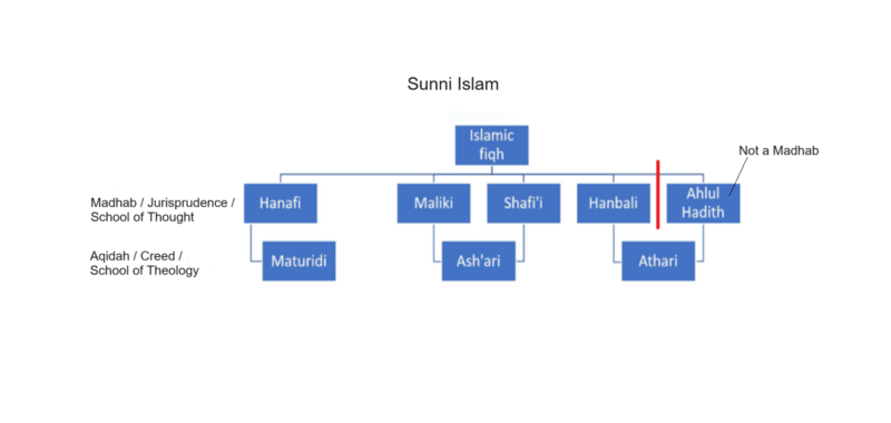 File:Sunni Madhabs.png