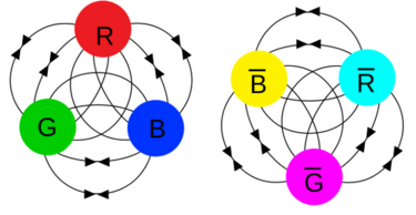 QCD color charge