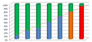 Fortune Salaire Mensuel de Capacity Planning Combien gagne t il d argent ? 300 000 000,00 euros mensuels