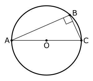   Thales’ theorem: if AC is a diameter and B is a point on the diameter's circle, the angle ∠ ABC is a right angle.