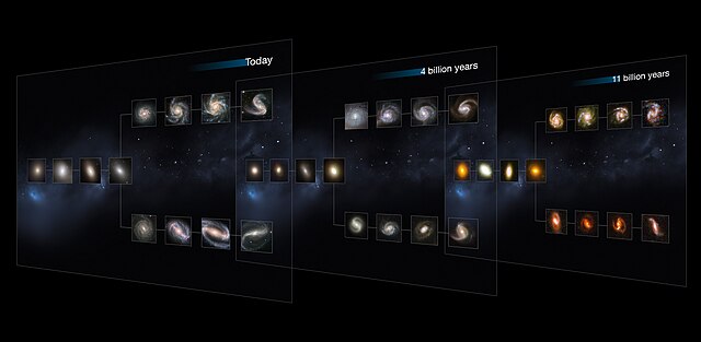 The Hubble sequence throughout the universe's history