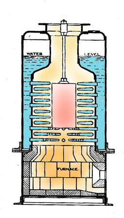 Thimble tube boiler Thimble tube boiler (BR77 Machinery Handbook).png