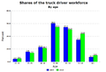 Truck driver workforce by age.PNG