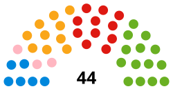 UK Warwick District Council 2023.svg