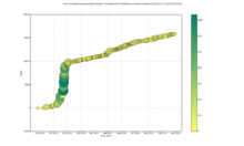 Uploads by the Open Access Media Importer to Wikimedia Commons between July 2012 and March 2014. The current number of uploaded files stands at 16702 (June 2014). See also Commons:MIME type statistics and the OGV trajectory on the Commons Report Card.