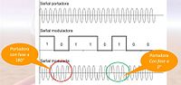 Miniatura para Modulación por fase continua