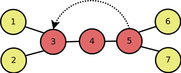 File:Usurpation d'identité d'un noeud.svg