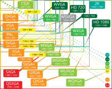 Vector Video Standards5.svg