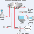 Miniatura pro Prenos hlasu internetovým protokolom