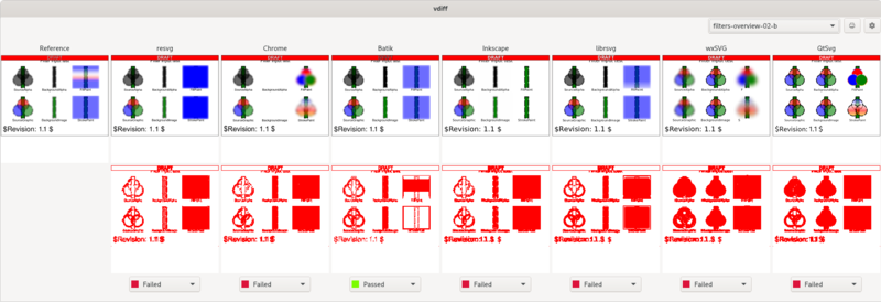 File:W3C SVG 11 TestSuite filters-overview-02-b vdiff.png
