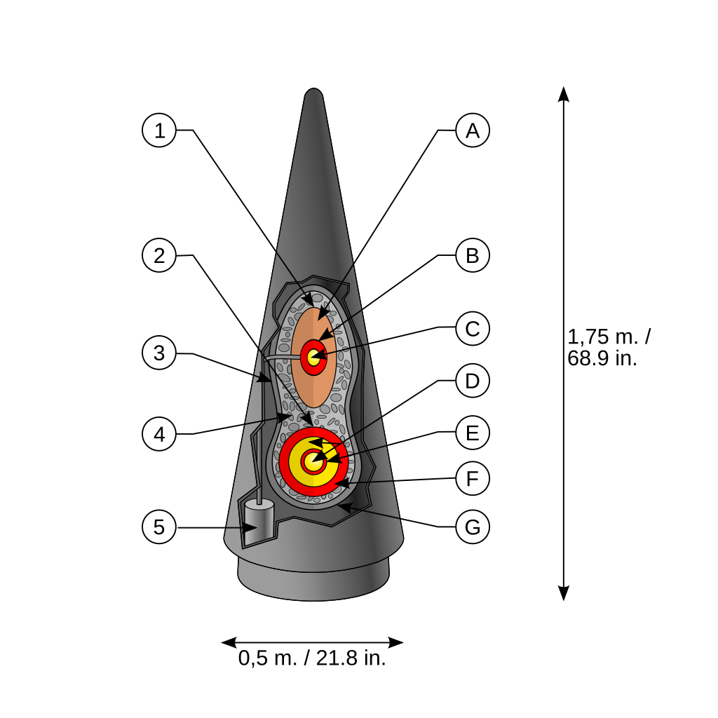File:W88 warhead diagram-num.svg - Wikimedia Commons