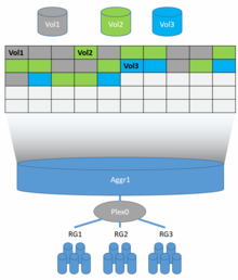 WAFL FlexVol Layout on an Aggregate WAFL Data Layout 2.png