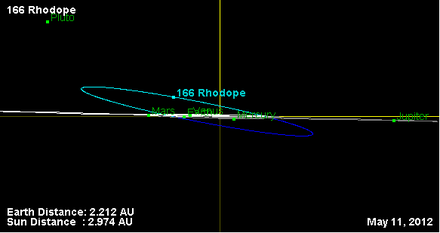 Орбита астероида 166 (наклон).png
