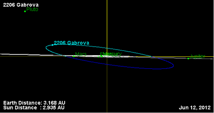 Орбита астероида 2206 (наклон).png