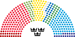 Nuværende mandatfordeling