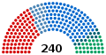 Composition of the Bulgarian National Assembly after the 2017 parliamentary election.