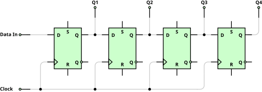 4-Bit SIPO Shift Register.svg