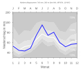 Thumbnail for version as of 21:21, 11 February 2008