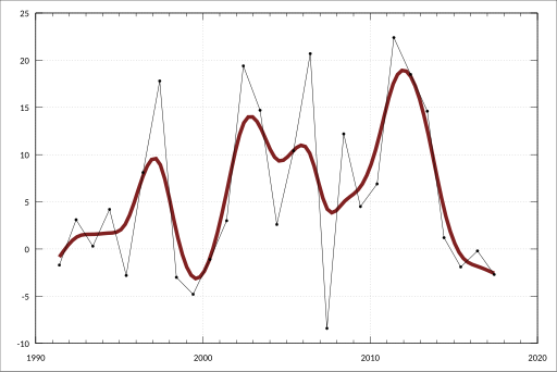 File:ABS-5220.0-AustralianNationalAccounts-StateAccounts-ExpenditureIncomeIndustryComponentsGrossStateProductWesternAustraliaChainVolumeMeasuresCurrentPrices-ElectricityGasWaterWasteServicesD-IndustryGrossValueAdded-CurrentPrices P-A2714032C.svg