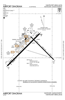 Diagrama del aeropuerto FAA