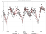 Thumbnail for RV Tauri variable