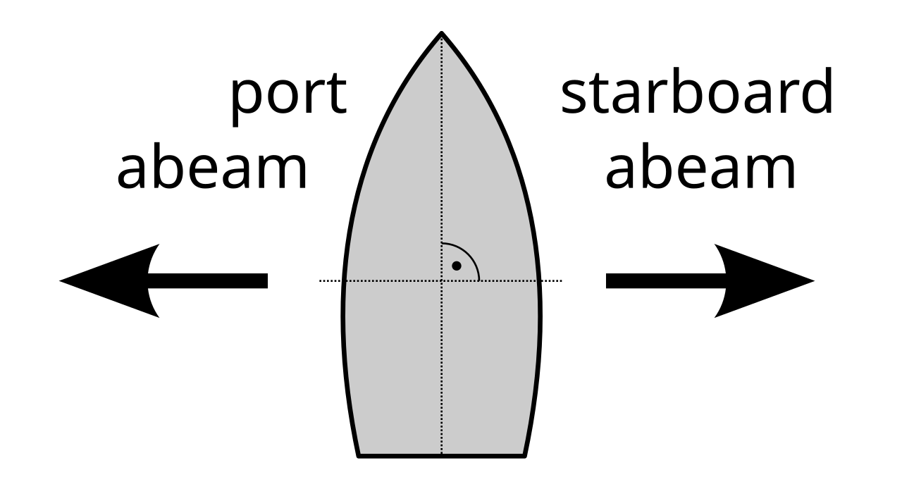 File:Abeam.svg - Wikimedia Commons