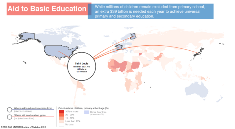 File:Aid to Basic Education, the amount of bilateral and multilateral aid contributed or received by Saint Lucia.png