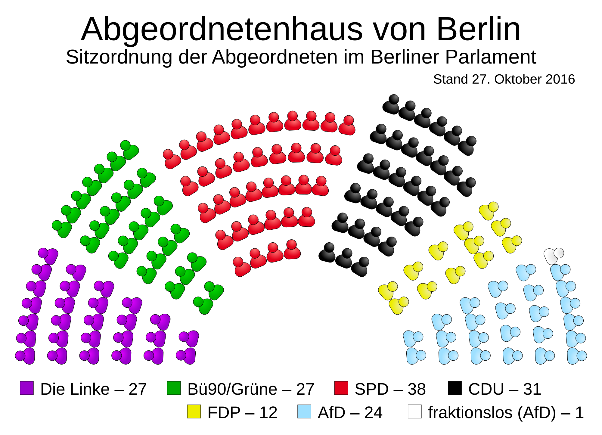 Abgeordnetenhaus Von Berlin Wikipedia