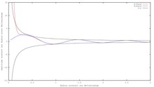 Fichier: Animation Hertzian Dipol.ogv