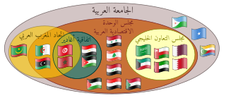 جامعة الدول العربية 320px-ArabLeague_Diagram-ar.svg