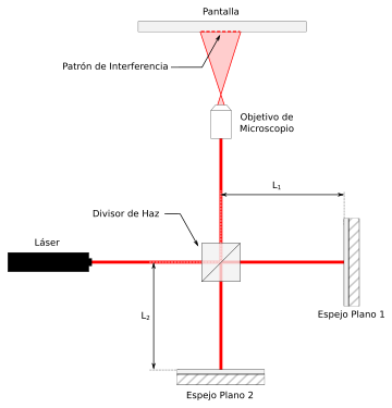Interferómetro de Michelson