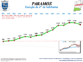 Evolução da População 1864 / 2011