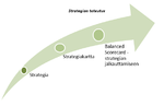 Pienoiskuva sivulle Strategiakartta