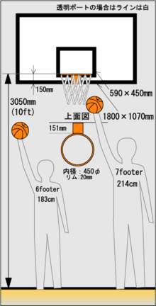 バスケットボール Wikipedia