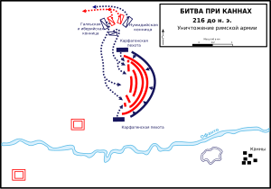 Реферат: Битва при Каннах