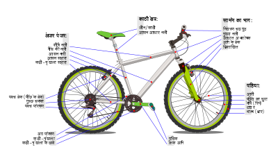Bicycle diagram-hi.svg