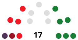 BurladaCouncilDiagram1979.svg