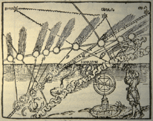 This is the first image that appears on Peter Apian's book Astronomicium Caesareum of 1540. Apian uses the torquetum to view the comet of 1532. Comet 1532 apian.gif