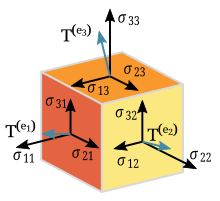 Tenseur — Wikipédia