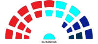 Elecciones municipales de Avellaneda de 1989