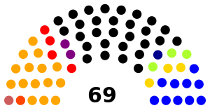 Elecciones legislativas de Ecuador de 1979