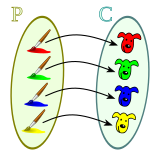 አስረካቢ