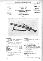 Vorschaubild für Liste von leichten Maschinengewehren gemäß den Kennblättern fremden Geräts D 50/2