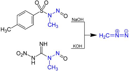 Common routes for the preparation of diazomethane. Diazomethane Synthesis V.1.png