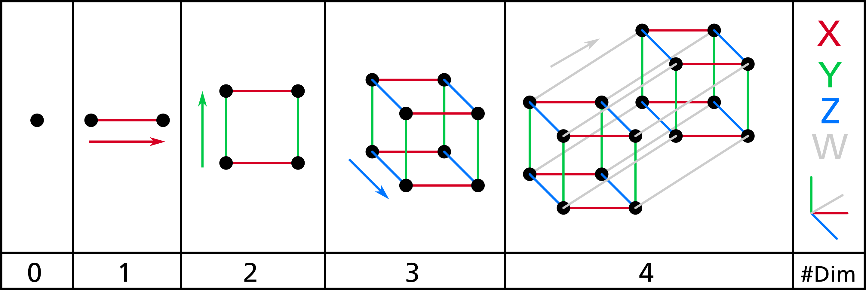 Símbolos de xadrez em Unicode – Wikipédia, a enciclopédia livre