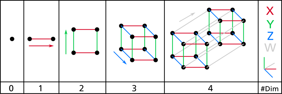 四維超正方體wiki Thereaderwiki