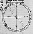 Afbeelding uit een 14e-eeuwse kopie van Epistola de magnete