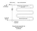 Miniatura para Evaporador de expansión seca